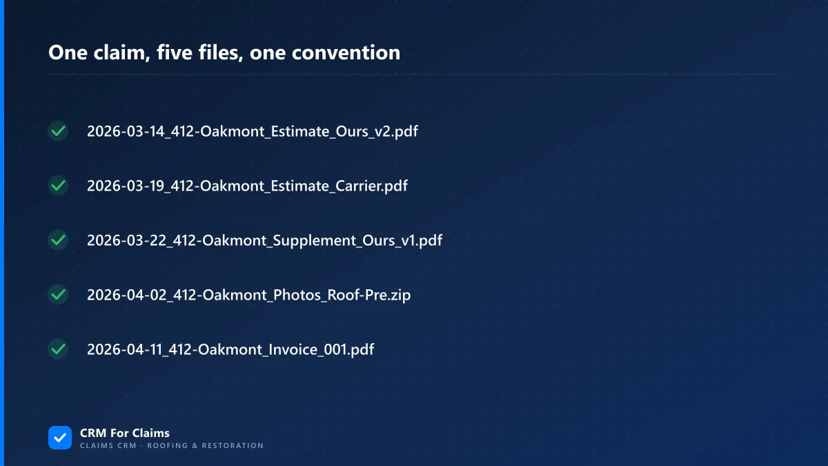 Five example claim document file names using a date, address, document type, party and version convention