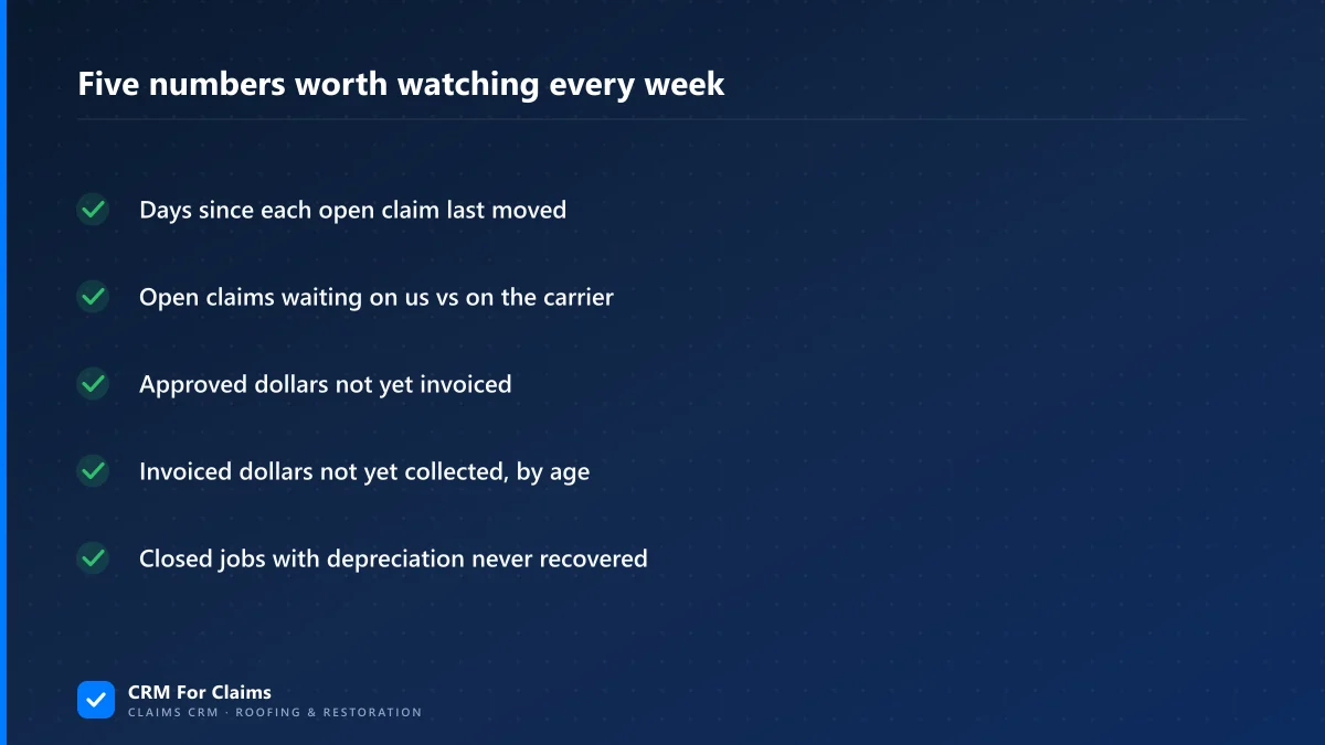 Five claims business numbers worth watching every week, from stalled claims to uncollected depreciation