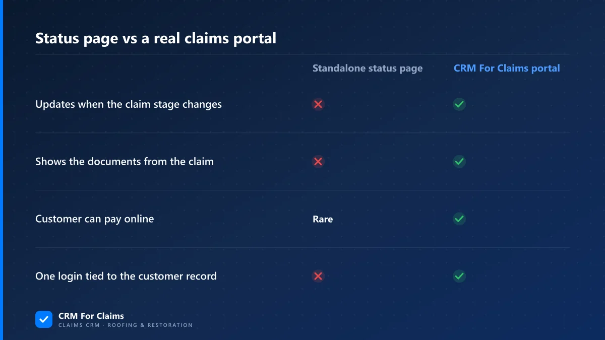Comparison of a standalone status page against a claims CRM customer portal