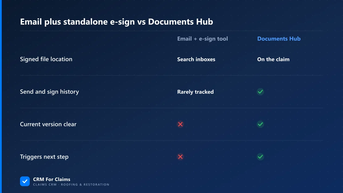 Comparison of email-based document handling versus a Documents Hub on a claims CRM