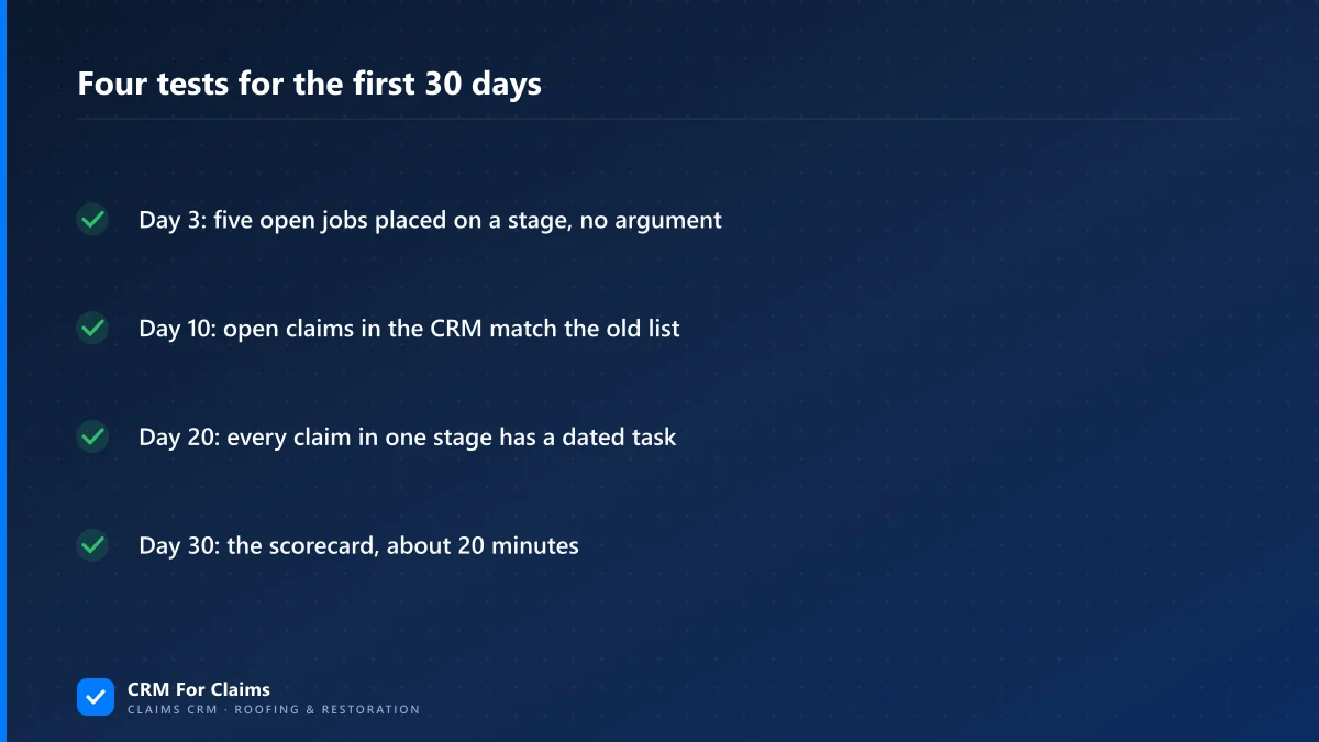 Checklist banner of the four tests that close each stretch of the first 30 days with a roofing CRM