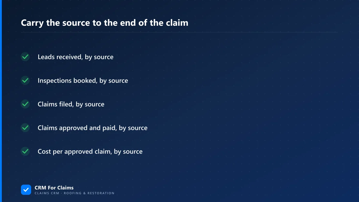 Four counts to carry per lead source on claims work: leads received, inspections booked, claims filed, claims approved and paid