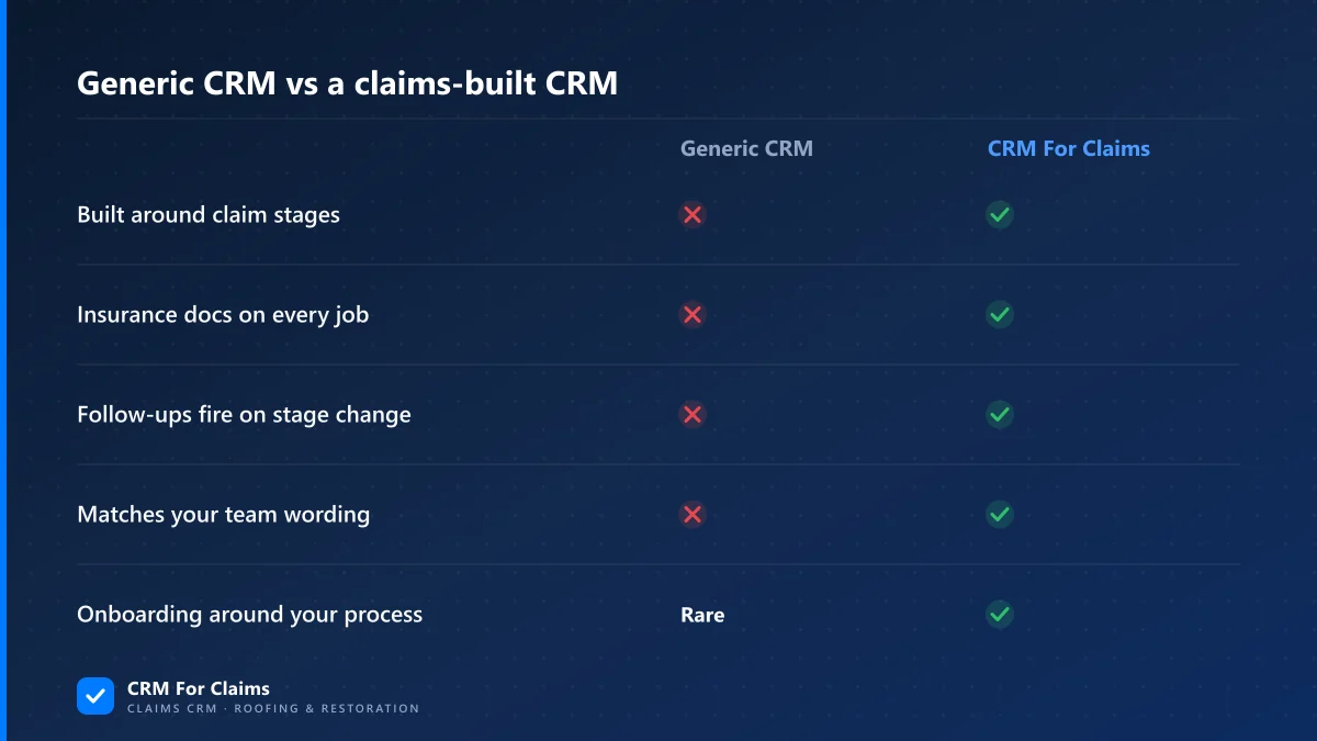 Comparison table: generic CRM versus CRM For Claims across claim stages, documents, and automation