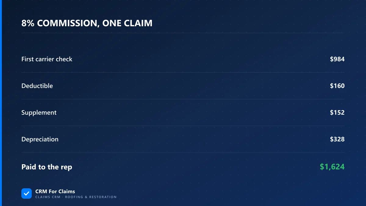 An 8 percent commission on one claim split across four payments: 984, 160, 152 and 328 dollars, 1,624 in total