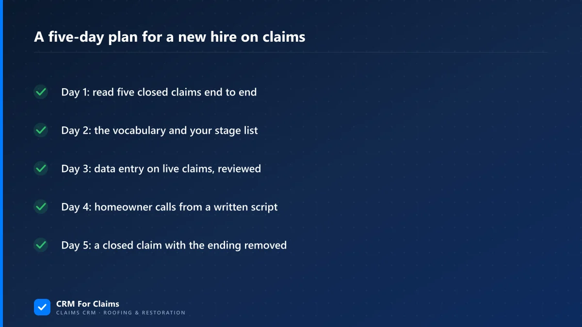 Five-day new hire training plan for a claims process, from reading closed claims to a Friday judgement test